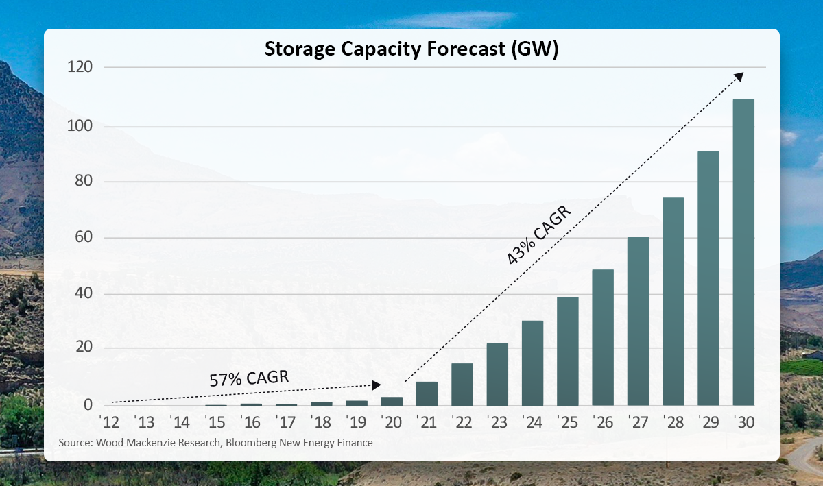 growing-clean-energy-investment-beyond-power-generation-greenbacker