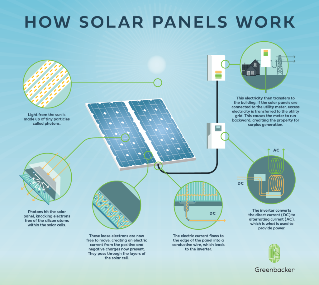 The Sun's Got Your Back: How Solar Panel Installation Companies Are Powering Businesses and Homes