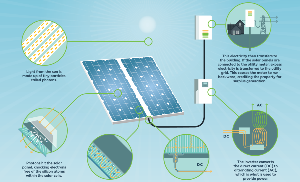Greenbacker renewable energy solar power