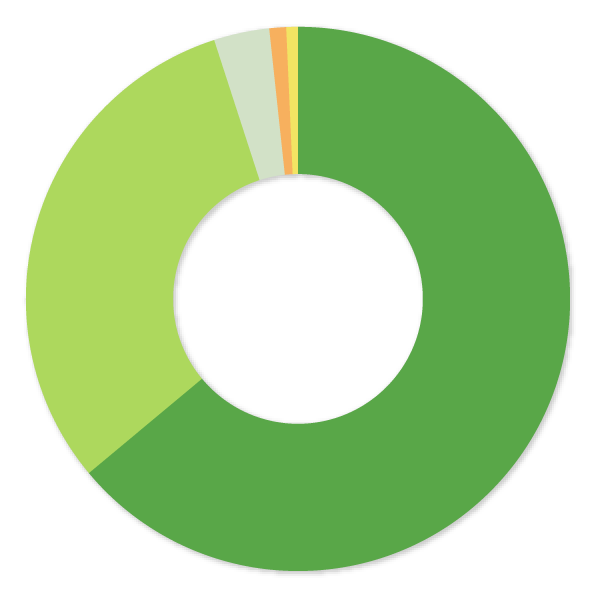 Total-Operation-Capacity-2x Total-Operation-Capacity-2x