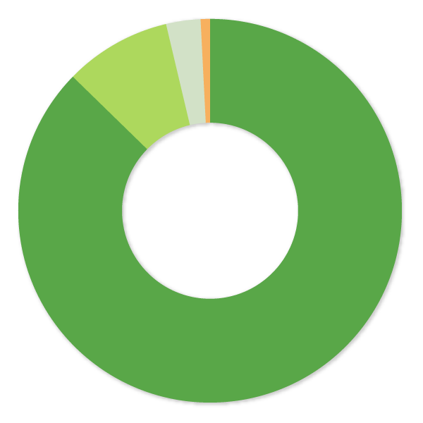 Total-Pre-Operating-Capacity-2x Total-Pre-Operating-Capacity-2x