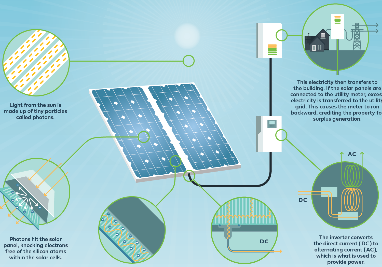Greenbacker renewable energy solar power